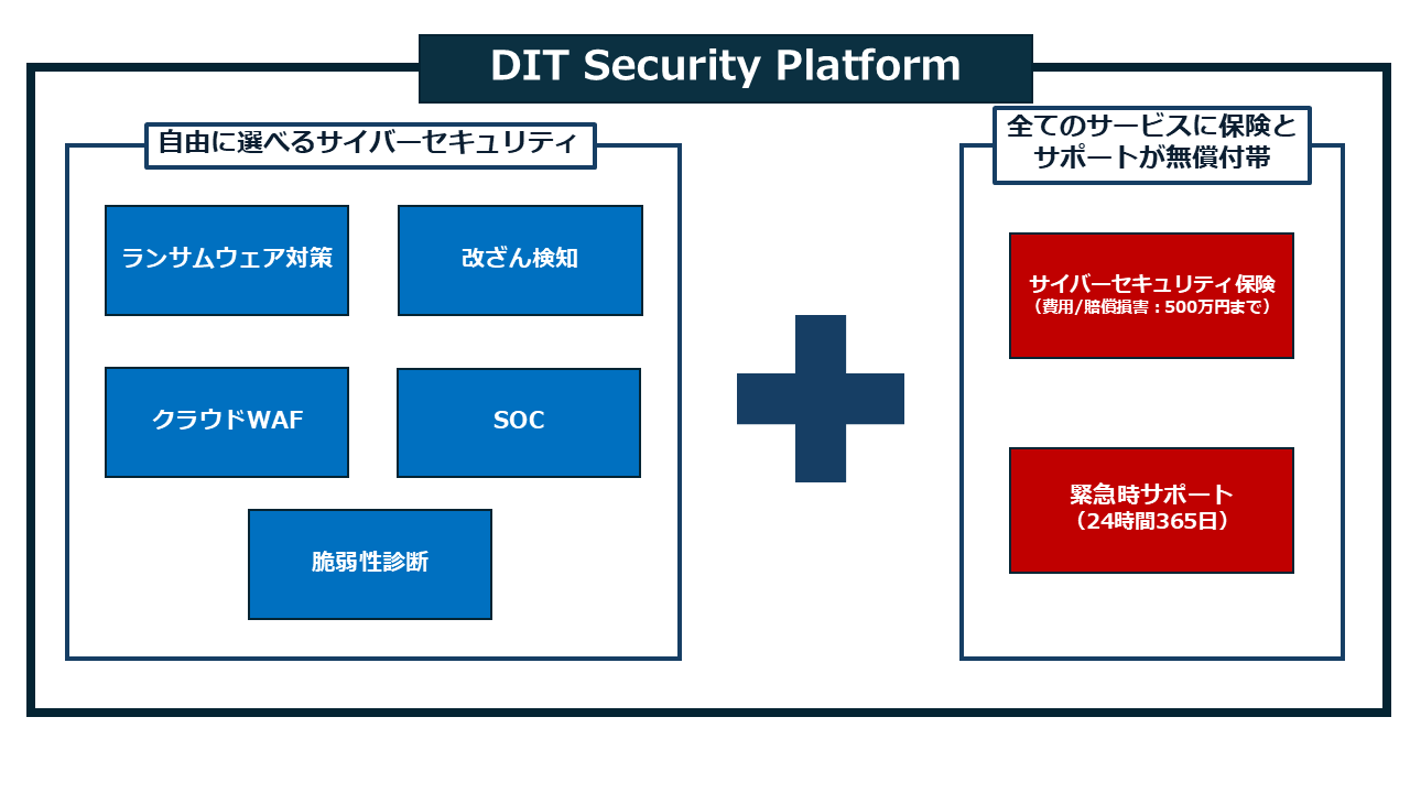 DIT Security Platform イメージ