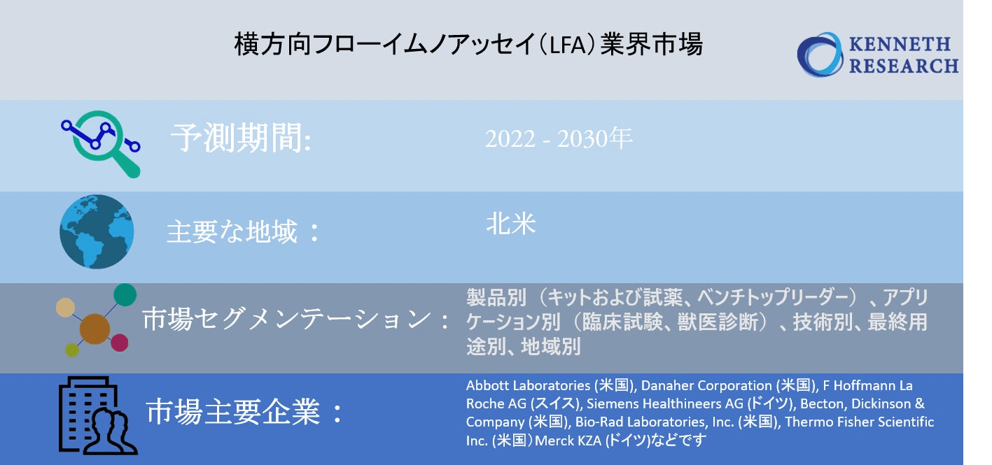 横方向フローイムノアッセイ（LFA）業界市場調査2022ー2030年