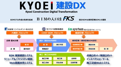 協栄産業、BIMモデル作成の軽減に向けた新たな取組みを スタート　キーワードは『BIMの入口はFKS』