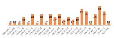 飲酒運転をしてしまう家族に装着したいという家族・親族からの問合せ
