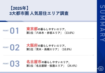 【2025年版】東京・大阪・名古屋の地元民が厳選！ 憧れの居住地ランキングを大公開！
