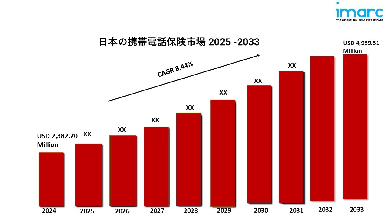 日本の携帯電話保険市場レポート2025 |2033年までの規模、シェア、需要予測