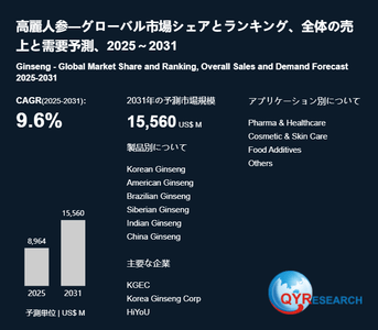 高麗人参―グローバル市場シェアとランキング、全体の売上と需要予測、2025～2031