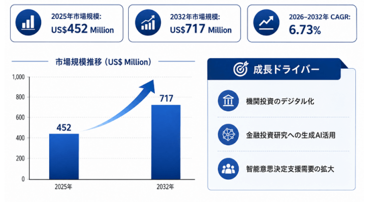 世界のAI定量分析ソフトウェアメーカー動向：売上、販売量、価格推移分析2026-2032