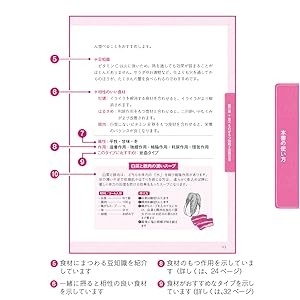 豆知識や相性のいい食材なども掲載 食べものごとの効能・効果だけでなく、養生法や食べものの豆知識、レシピなど、普段の生活に役立てられる情報がたくさん掲載されています！