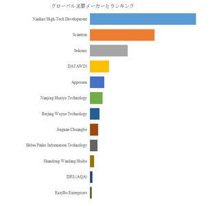 上記の図表／データは、YHResearchの最新レポート「グローバル光学式マーキングリーダー（OMR）のトップ会社の市場シェアおよびランキング 2025」から引用されている。