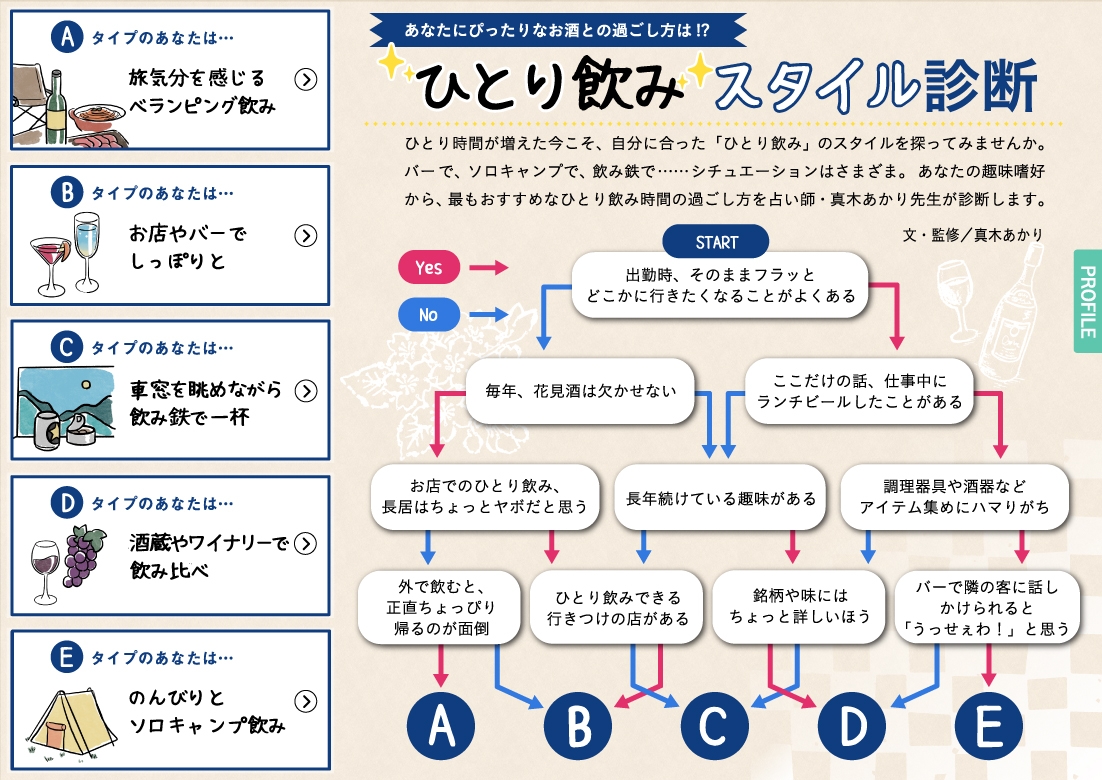 「飲み旅本。」Vol.8ひとり飲みスタイル診断