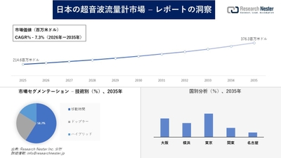 日本の超音波流量計市場