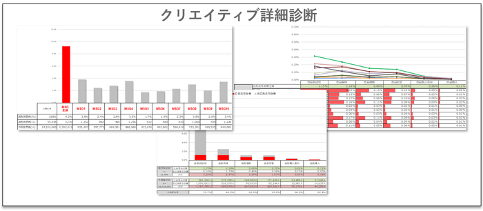 図3 クリエイティブ診断