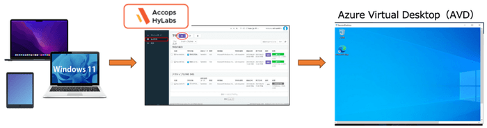 仮想デスクトップ利用イメージ