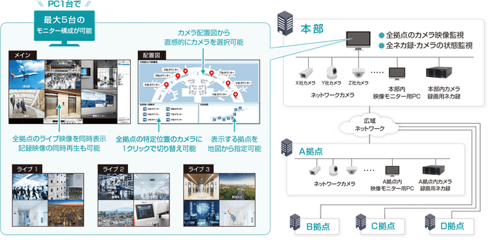 システム構成図