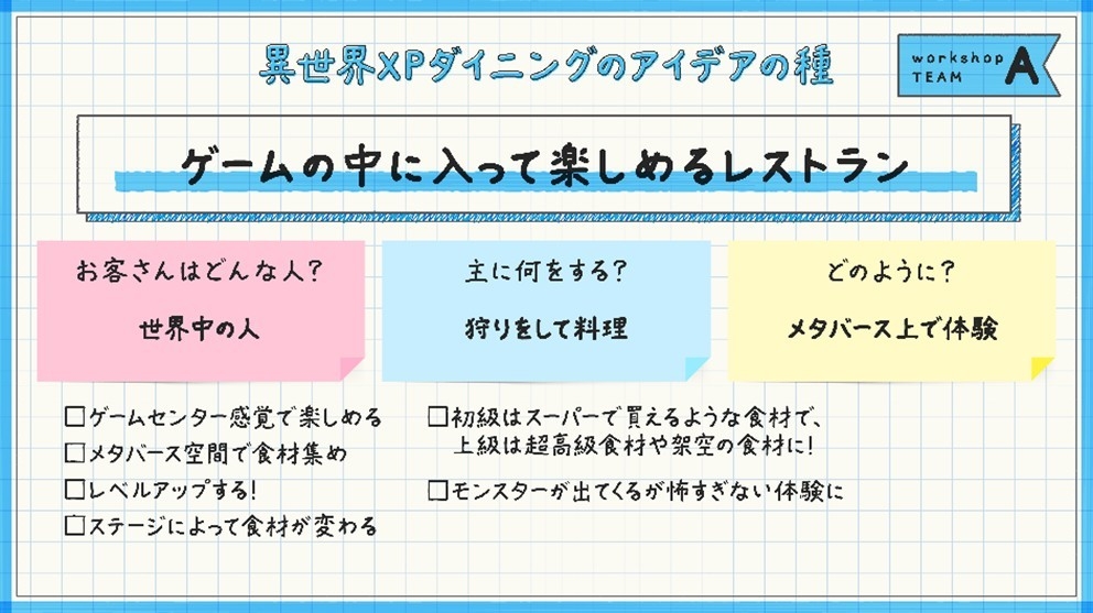 もととなった近畿大学生のアイデア