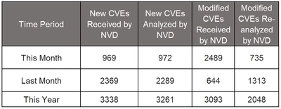 脆弱性診断・管理サービス『SPM』の対応OSにUbuntuが 追加されたことを記念してキャンペーンを3月末まで実施！ 先着10社限定　1サーバ3万円で提供