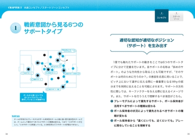 CHAPTER2　共通コンセプト／スタートゾーンコンセプト　戦術意図から見る6つのサポートタイプ
