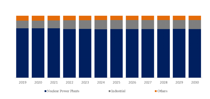 YHResearch社の調査に基づく、または含まれています： グローバル耐放射線照明のトップ会社の市場シェアおよびランキング 2025