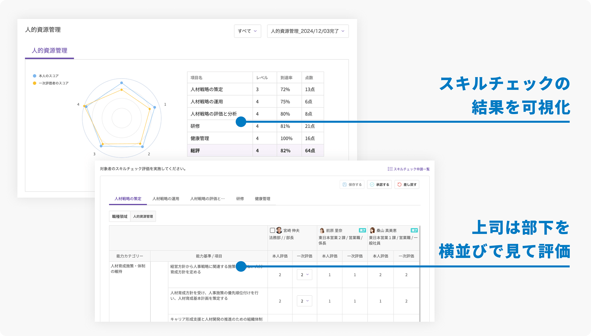 上長と部下のスキルチェックの評価ギャップがわかる「プロフェッショナルCDP」機能