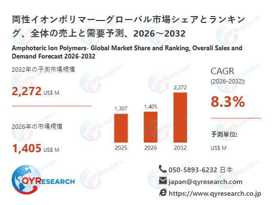 両性イオンポリマー業界の市場動向：2026年1405百万米ドルから2032年2272百万米ドルへ成長予測