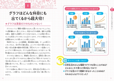 グラフはどんな科目にも出てくるから超大切！
