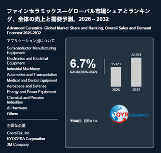 上記の図表／データは、QYResearchの最新レポート「ファインセラミックス―グローバル市場シェアとランキング、全体の売上と需要予測、2026～2032」から引用されています。
