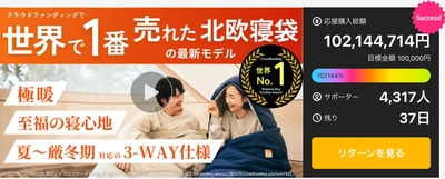 クラウドファンディング開始1か月で 寝袋「Nuuca Sleep Max」応援購入総額1億円を突破　 ～11月20日より開始したプロジェクトが、想定を上回る反響～