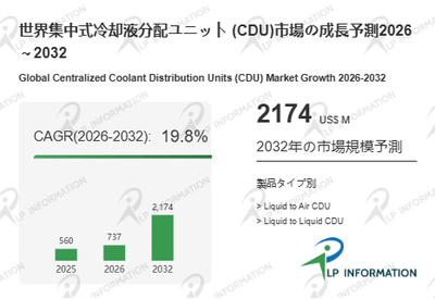 図.   集中式冷却液分配ユニット (CDU)世界総市場規模