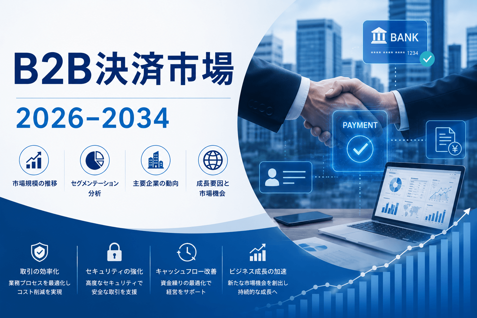 B2B決済市場規模、2034年までに2兆2,743億米ドルを突破へ――年平均成長率（CAGR）6.70%で拡大