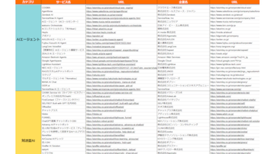 AIエージェント×ナレッジマネジメントカオスマップ　ベンダーリスト（Excel）