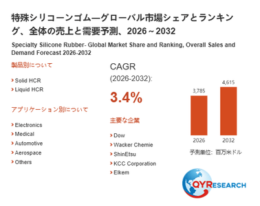 上記の図表／データは、QYResearchの最新レポート「特殊シリコーンゴム―グローバル市場シェアとランキング、全体の売上と需要予測、2026～2032」から引用されています。