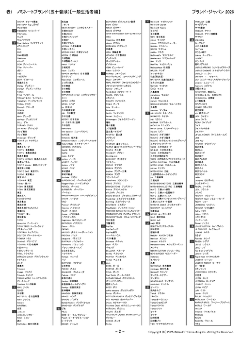 表2：ノミネートブランド(五十音順)【一般生活者編】【チ行～ワ行】