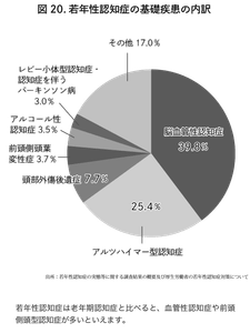 本書『認知症と脳卒中は同時に予防できる』より
