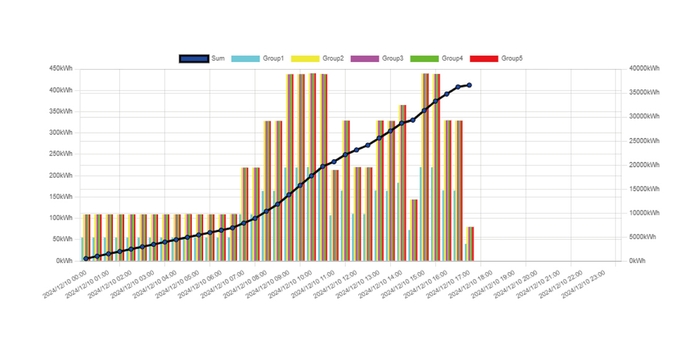 電力量モニタリング画面(日単位・個別表示例)