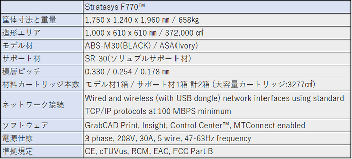 Stratasys F770(TM) spec