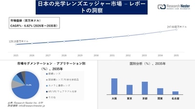 日本の光学レンズエッジャー市場調査の発展、傾向、需要、成長分析および予測2026―2035年