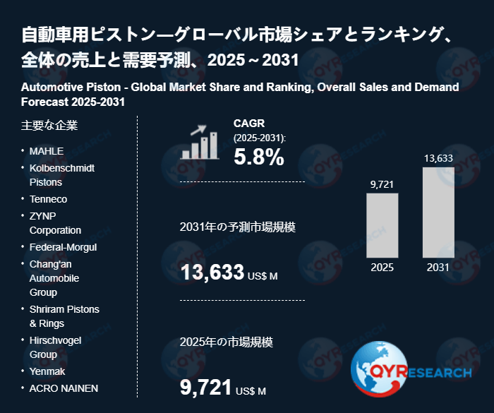 自動車用ピストンの世界市場調査：規模、シェア、成長率（2026-2032年）
