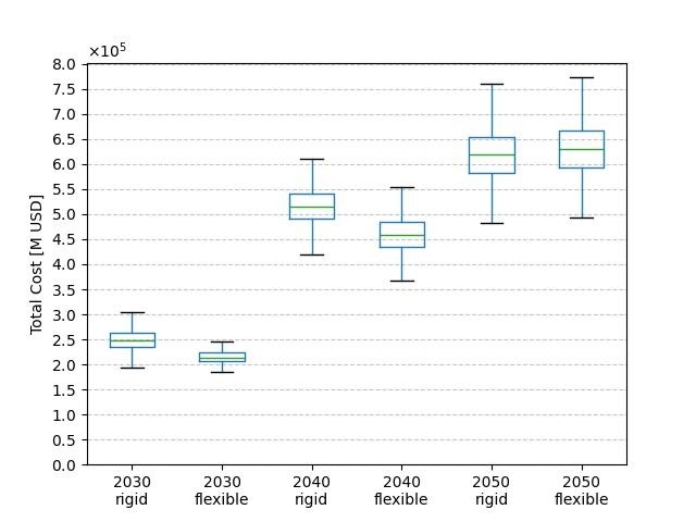 図2:Poolingの有無によるシミュレーション結果の比較