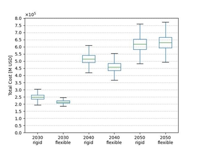 図2：Poolingの有無によるシミュレーション結果の比較