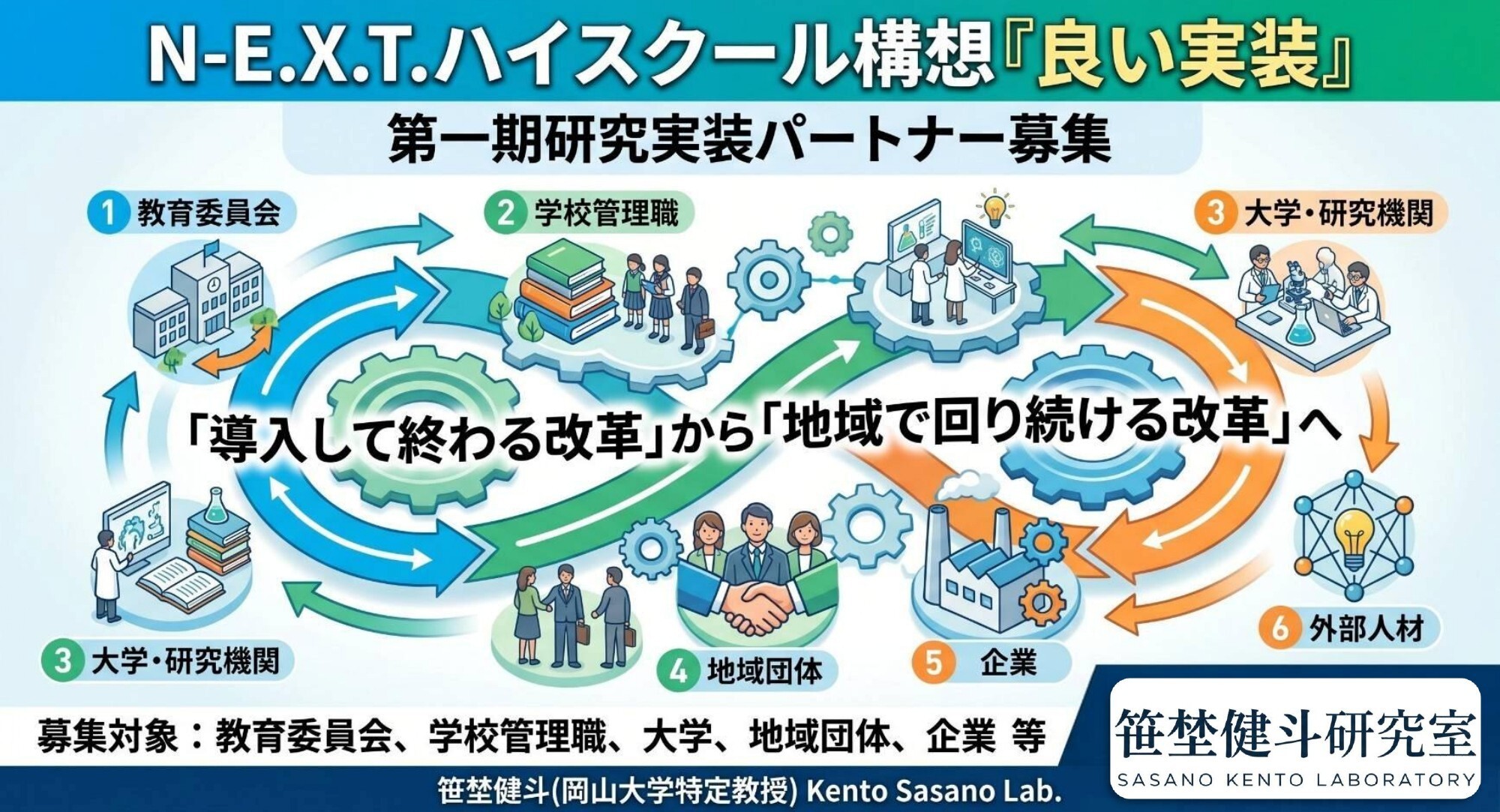 N-E.X.T.ハイスクール構想 「良い実装」第一期共創パートナー募集を 
