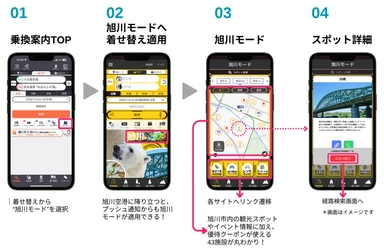 旭川空港を起点に旭川市内を周遊する観光MaaSの実証実験を開始　 ～空港から街まで、アプリひとつでお得に移動できる 周遊パス「あさくるパスPlus」を提供～