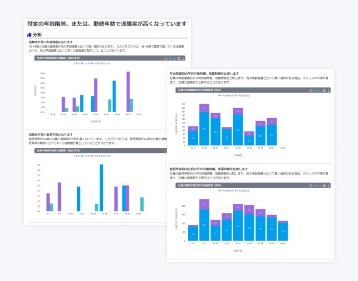 解決策のサジェスト STEP2:原因追究
