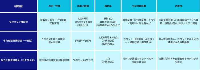 主要スペック早見表