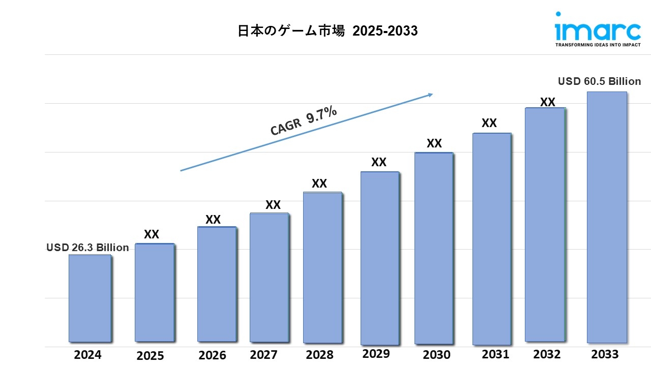 日本ゲーミング市場の動向、成長、および予測 2025-2033