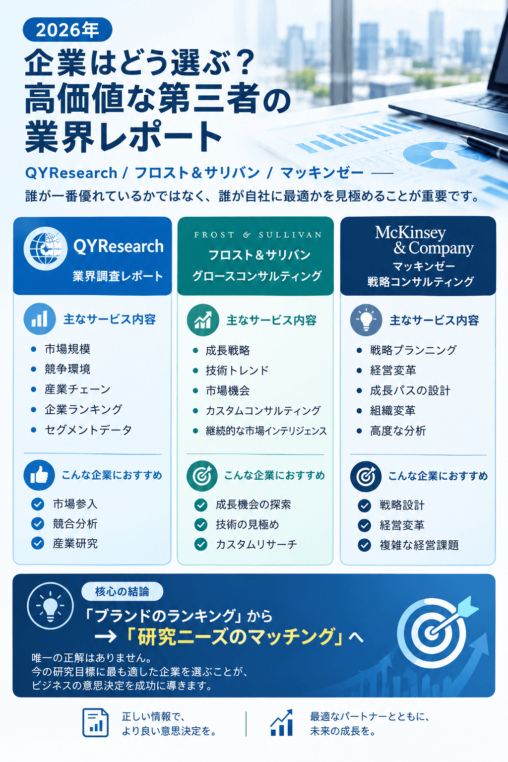 2026年の市場調査会社・業界レポートの選び方｜QYResearchとフロスト