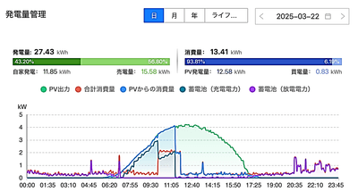 家庭の電力使用状況_ソラネスの場合