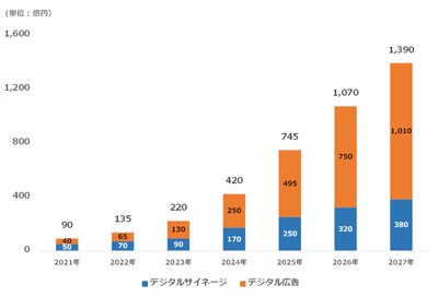 CARTA HOLDINGS／デジタルインファクト調べ