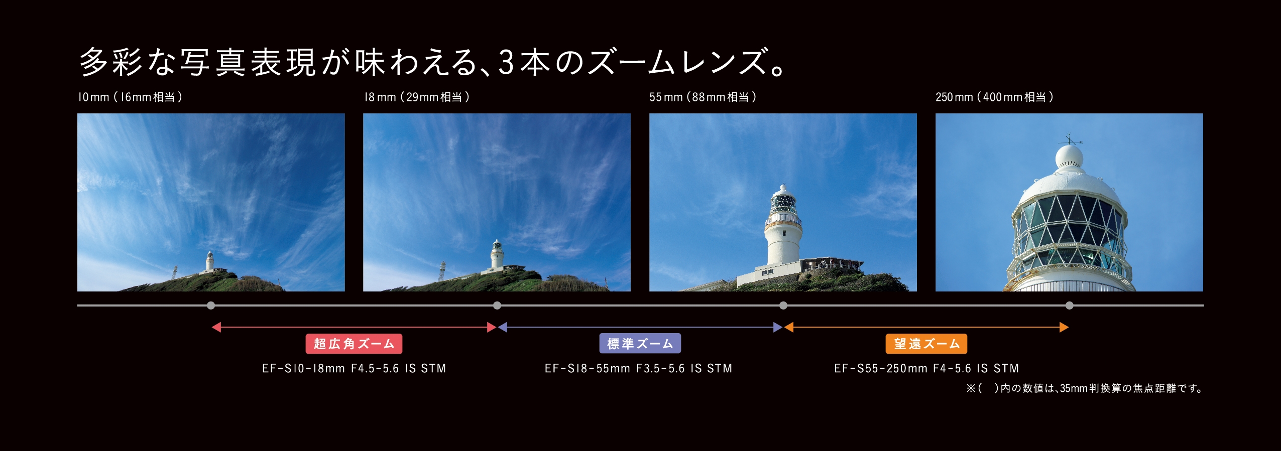 超広角を含む3本のズームレンズをキットにしたデジタル一眼レフ