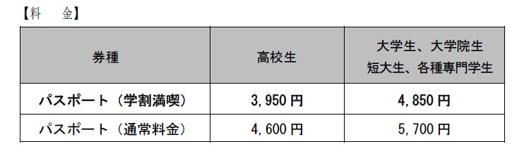 学割満喫パスポート料金