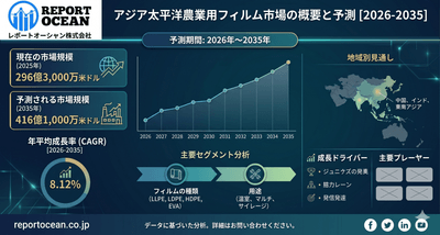 アジア太平洋農業用フィルム市場