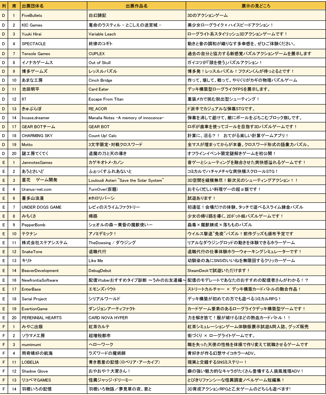 大阪ゲームダンジョン_出展団体一覧2