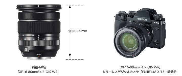 世界最高6.0段手ブレ補正機能と5倍ズームを備えた標準ズームレンズ