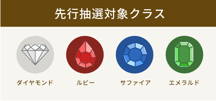 先行抽選対象クラス(全クラス対象)